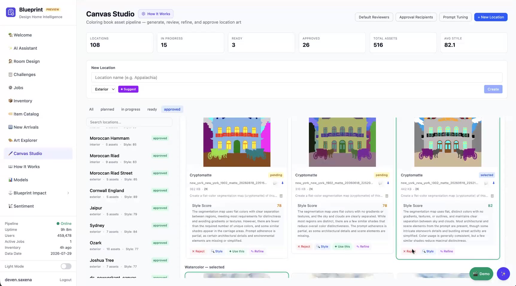 AI style scores